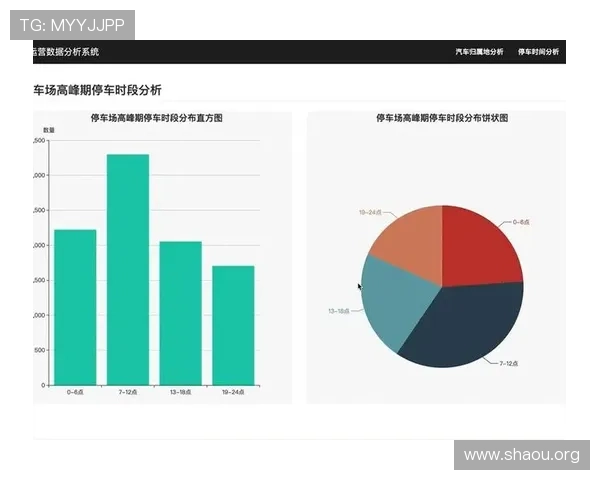 欧博代理商管理系统2.0如何帮助游戏企业实现代理商数据的智能分析与精准管理