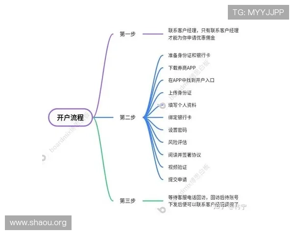 欧博开户网快速注册教程帮助新手玩家轻松完成账号开通流程 欧博开户网快速注册教程帮助新手玩家轻松完成账号开通流程