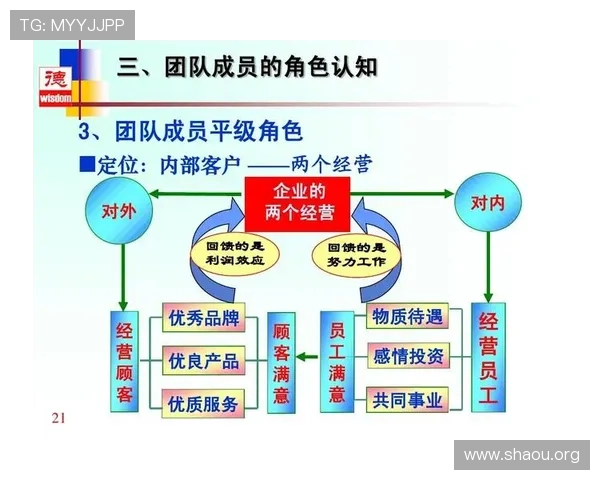 欧博管理方法在企业绩效提升中的具体应用分析