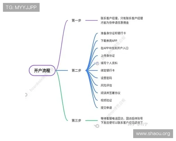 全面解析欧博开户流程图，掌握每一步注册操作细节与注意事项