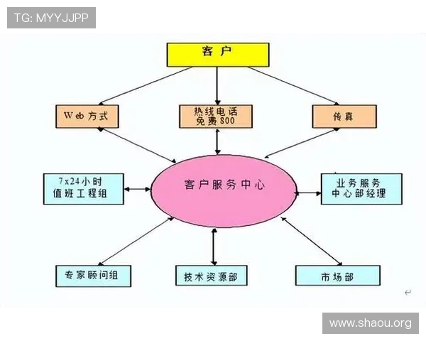 欧博一比一网的售后服务体系与用户保障措施详解确保玩家无后顾之忧的全面解析 欧博一比一网的售后服务体系与用户保障措施详解确保玩家无后顾之忧的全面解析